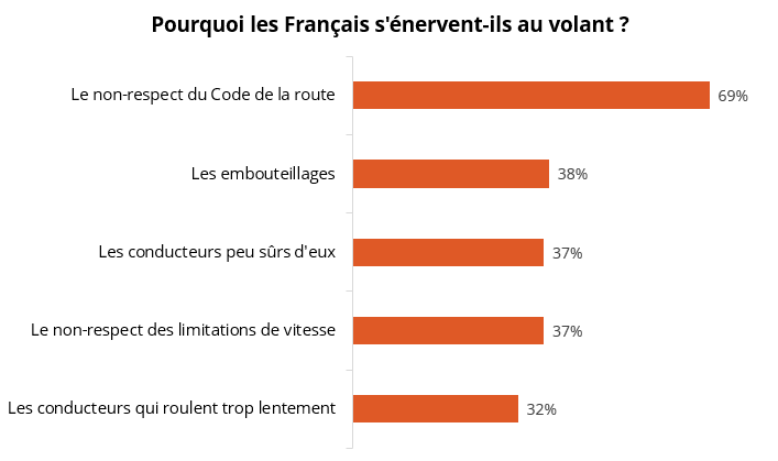 Graphic designer on the reasons why the French get behind the wheel