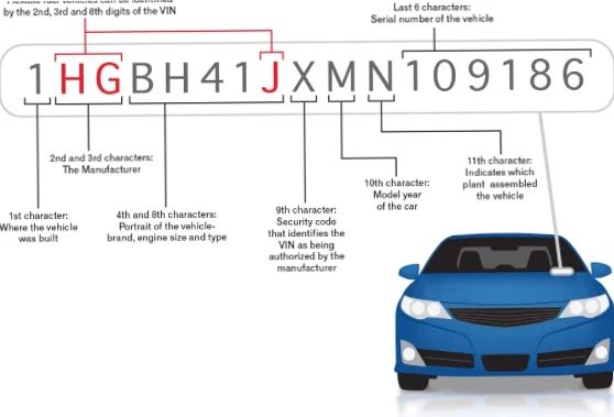 Complete guide on the Aurige number and on the print code